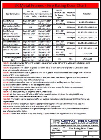 20 gauge sheet metal fire rating|structural steel fire ratings.